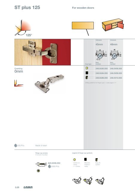 3 - Concealed Hinges - Tekform