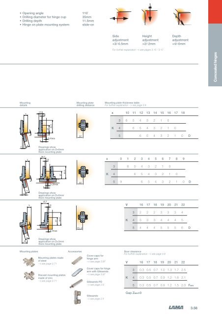 3 - Concealed Hinges - Tekform