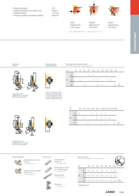 3 - Concealed Hinges - Tekform