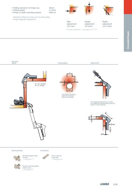 3 - Concealed Hinges - Tekform