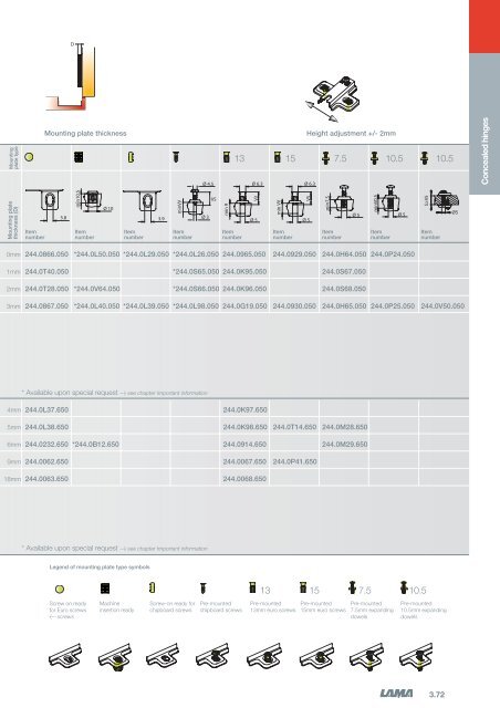 3 - Concealed Hinges - Tekform