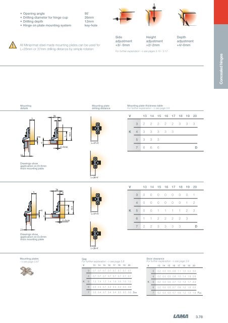 3 - Concealed Hinges - Tekform