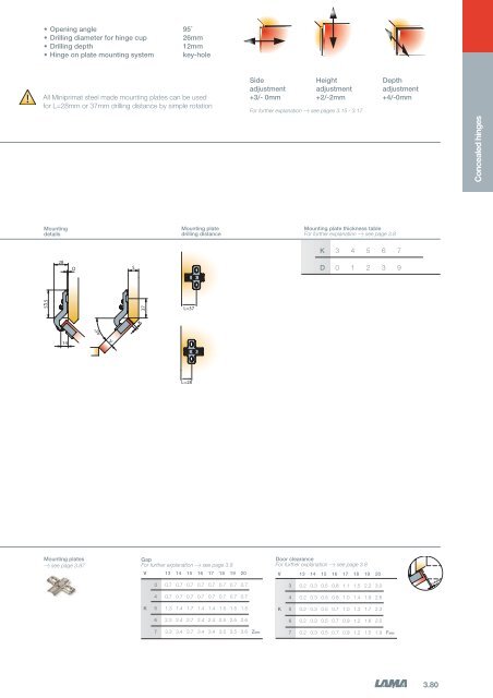 3 - Concealed Hinges - Tekform