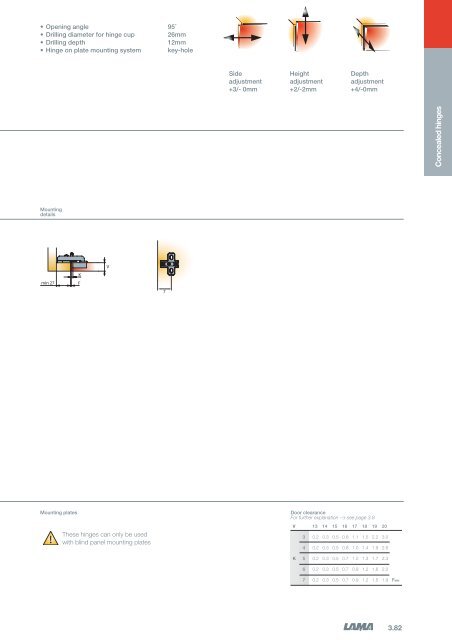 3 - Concealed Hinges - Tekform