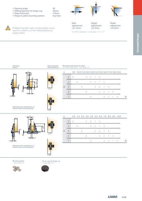 3 - Concealed Hinges - Tekform