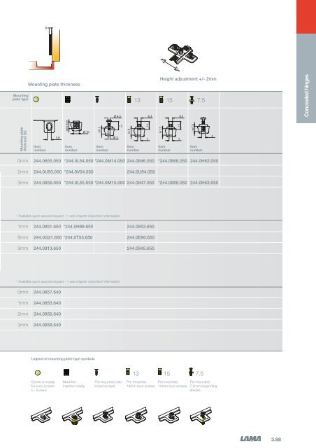 3 - Concealed Hinges - Tekform