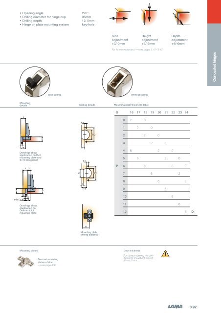 3 - Concealed Hinges - Tekform