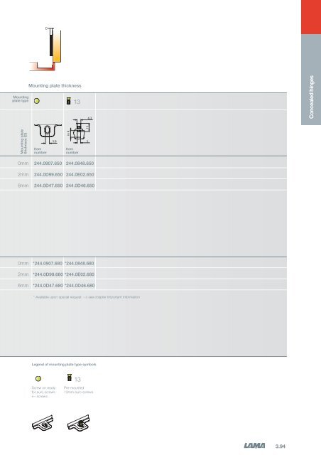 3 - Concealed Hinges - Tekform