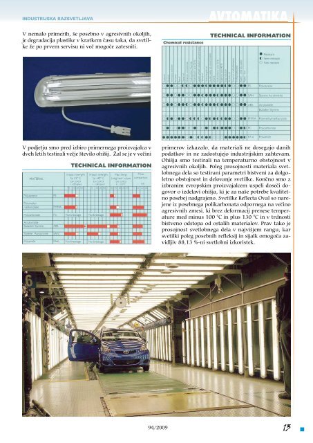 Revija Avtomatika.pdf