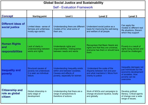 Knowledge & Understanding - EDUCATION for SOCIAL JUSTICE