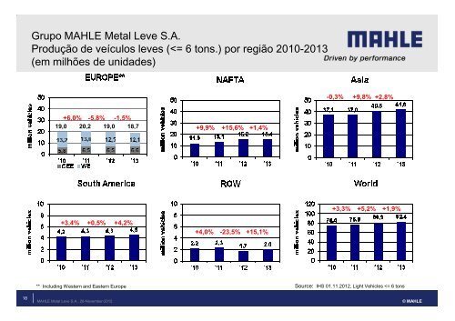 Apresentação Apimec SP 26 11 2012 (Website) - mahle