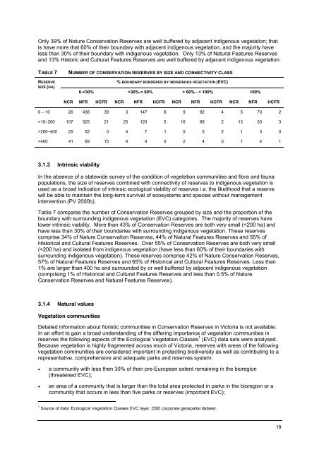 Conservation Reserves Management Strategy 2003 - Parks Victoria