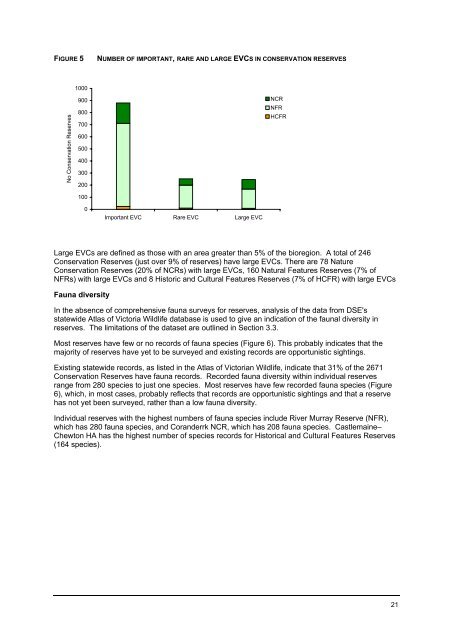 Conservation Reserves Management Strategy 2003 - Parks Victoria