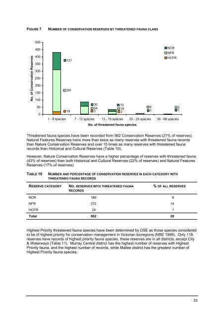 Conservation Reserves Management Strategy 2003 - Parks Victoria