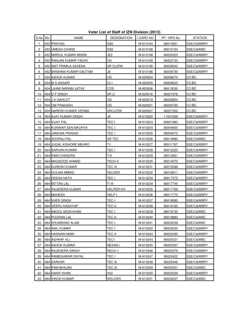 Voter List IZN