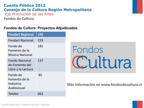 Presentación Cuenta Pública (pdf) - Consejo Nacional de la Cultura ...