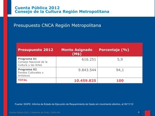 Presentación Cuenta Pública (pdf) - Consejo Nacional de la Cultura ...