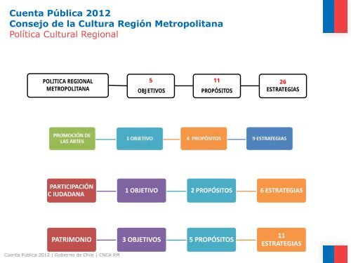 Presentación Cuenta Pública (pdf) - Consejo Nacional de la Cultura ...