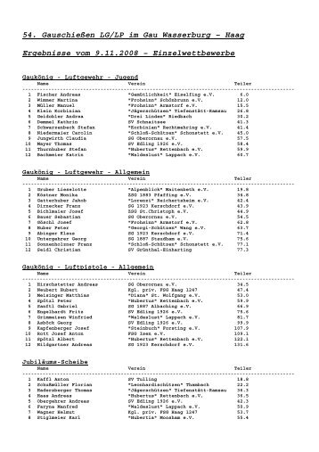 Ergebnisse Einzelwettbewerbe 9.11.2008 - Albaching