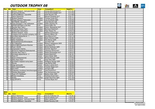 OUTDOOR TROPHY 08 - bregenzerwald-news.at