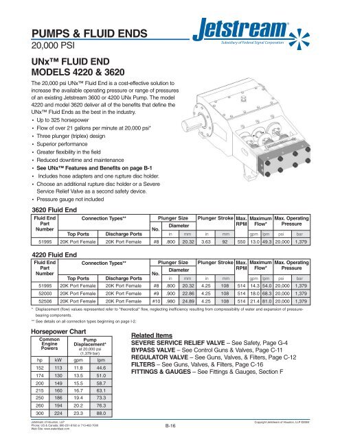 Complete 20000 psi Products Catalog - Jetstream