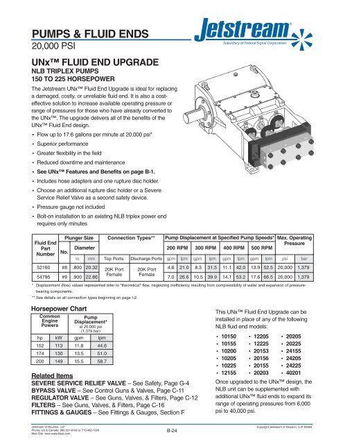 Complete 20000 psi Products Catalog - Jetstream