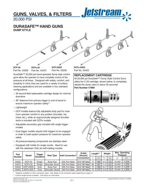 Complete 20000 psi Products Catalog - Jetstream