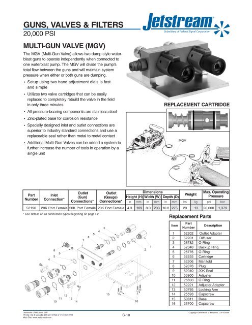 Complete 20000 psi Products Catalog - Jetstream