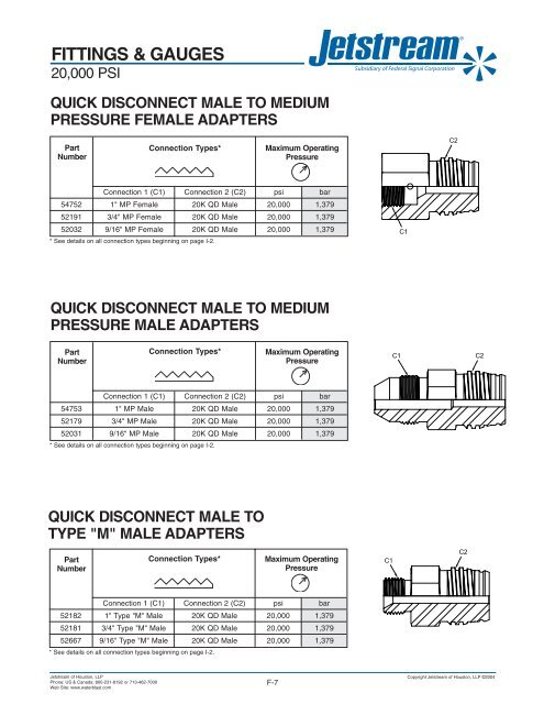 Complete 20000 psi Products Catalog - Jetstream