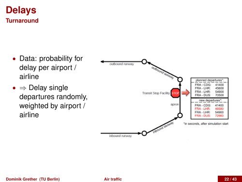 Modelling and Simulation of Air Traffic - MATSim