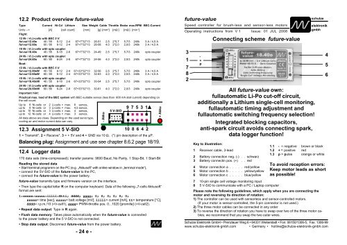 TXon RXon - Schulze Elektronik GmbH