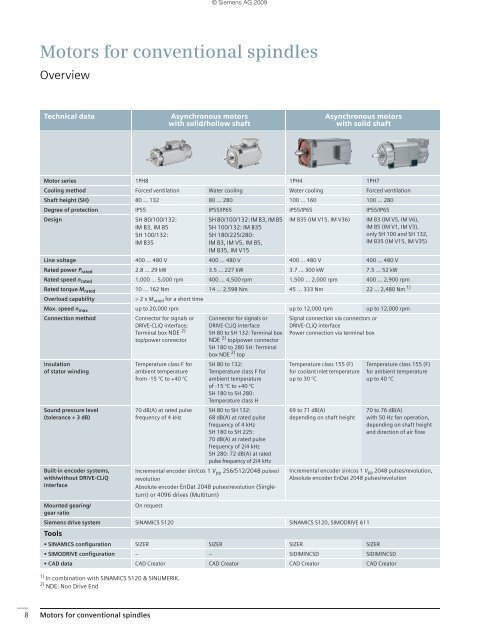 Motors - Siemens