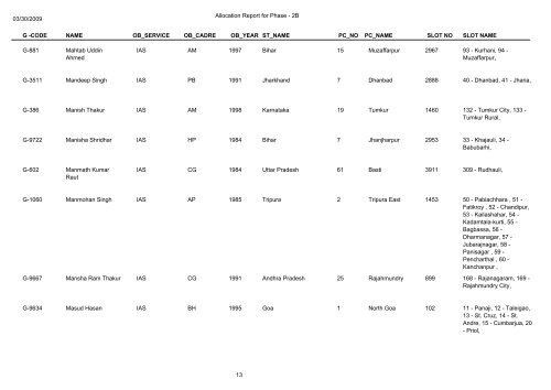 Name Of Deployed Observers in General Election 2009(Phase-2b)