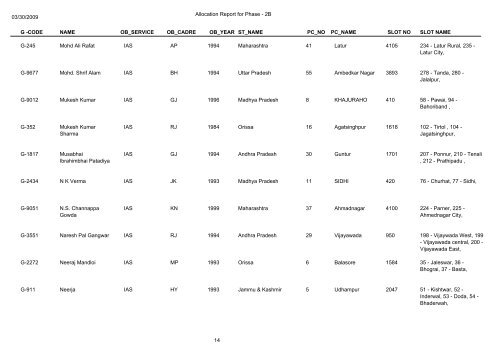 Name Of Deployed Observers in General Election 2009(Phase-2b)