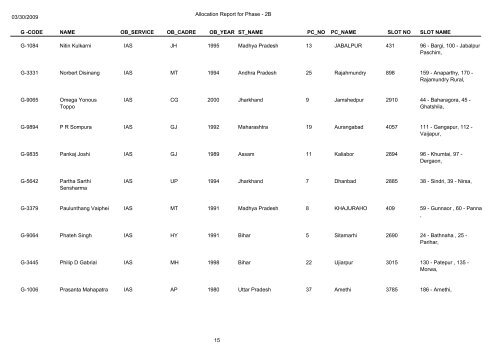 Name Of Deployed Observers in General Election 2009(Phase-2b)