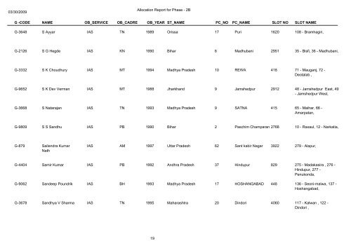 Name Of Deployed Observers in General Election 2009(Phase-2b)