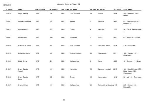 Name Of Deployed Observers in General Election 2009(Phase-2b)