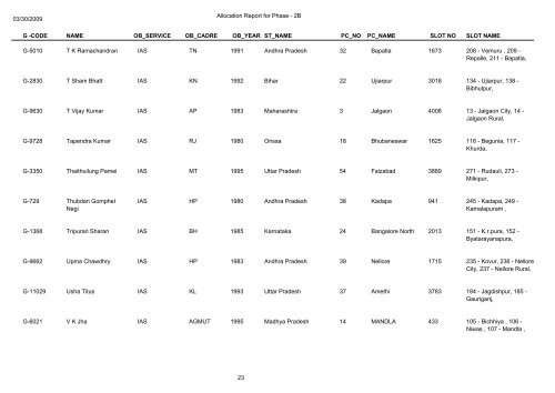 Name Of Deployed Observers in General Election 2009(Phase-2b)