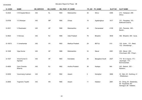 Name Of Deployed Observers in General Election 2009(Phase-2b)