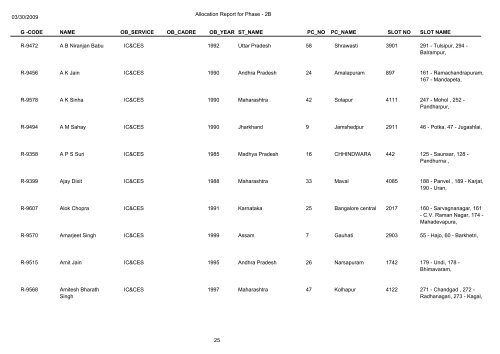 Name Of Deployed Observers in General Election 2009(Phase-2b)