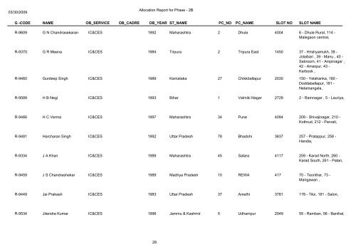 Name Of Deployed Observers in General Election 2009(Phase-2b)