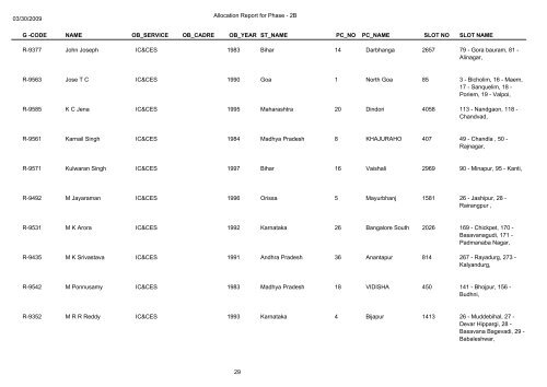 Name Of Deployed Observers in General Election 2009(Phase-2b)