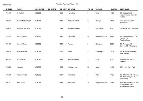 Name Of Deployed Observers in General Election 2009(Phase-2b)