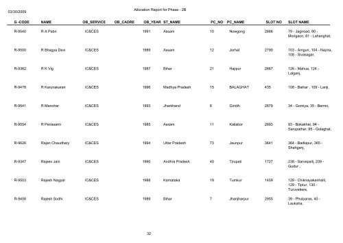 Name Of Deployed Observers in General Election 2009(Phase-2b)