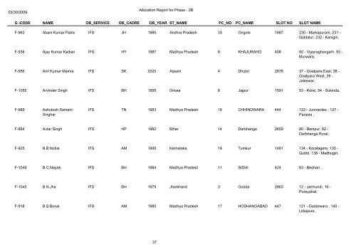 Name Of Deployed Observers in General Election 2009(Phase-2b)