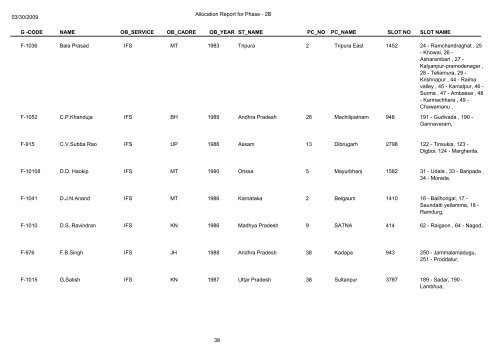 Name Of Deployed Observers in General Election 2009(Phase-2b)