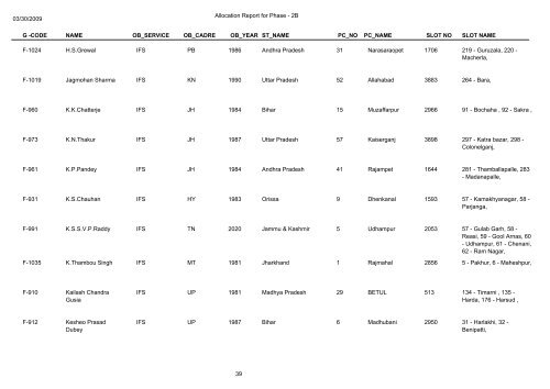 Name Of Deployed Observers in General Election 2009(Phase-2b)