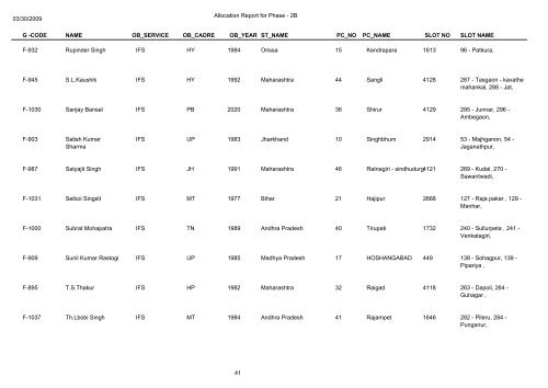 Name Of Deployed Observers in General Election 2009(Phase-2b)