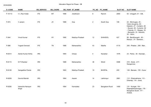 Name Of Deployed Observers in General Election 2009(Phase-2b)