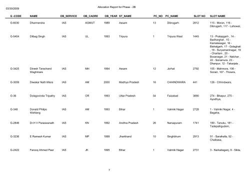 Name Of Deployed Observers in General Election 2009(Phase-2b)